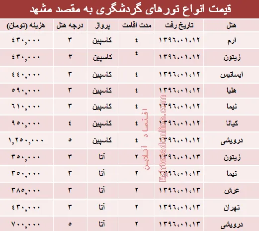 مظنه تورهای نوروزی مشهد؟ +جدول