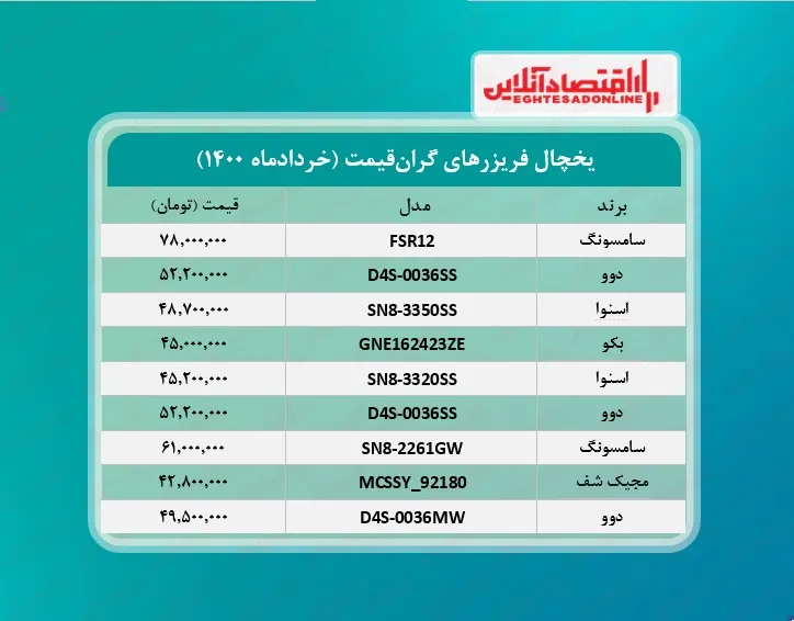 گران ترین یخچال های بازار چند؟ / ۱۱خردادماه