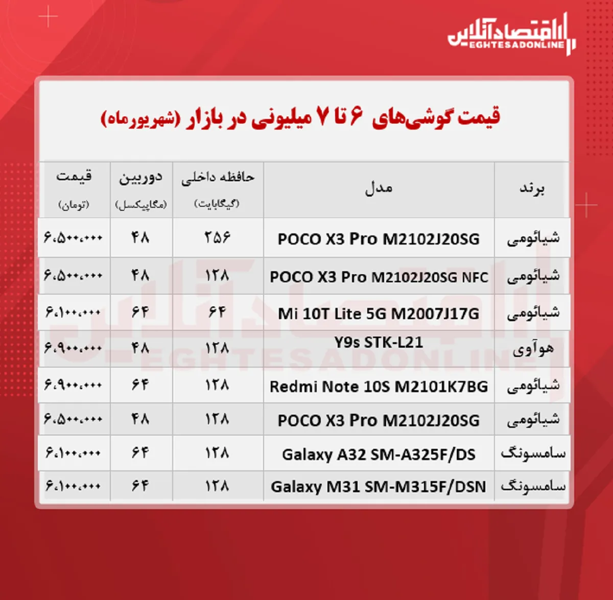 قیمت گوشی (محدوده ۷ میلیون تومان)