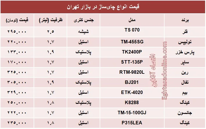 قیمت انواع چای‌ساز؟ +جدول