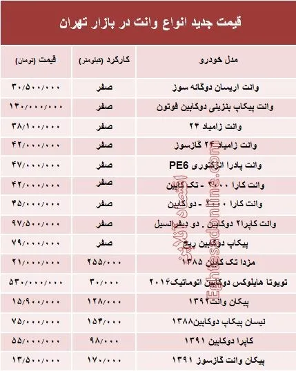قیمت جدید انواع وانت در بازار تهران +جدول