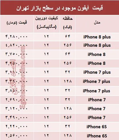 مظنه موبایل‌های آیفون در بازار؟ +جدول