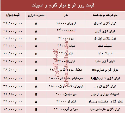 قیمت روز انواع کولر گازی و اسپیلت +جدول