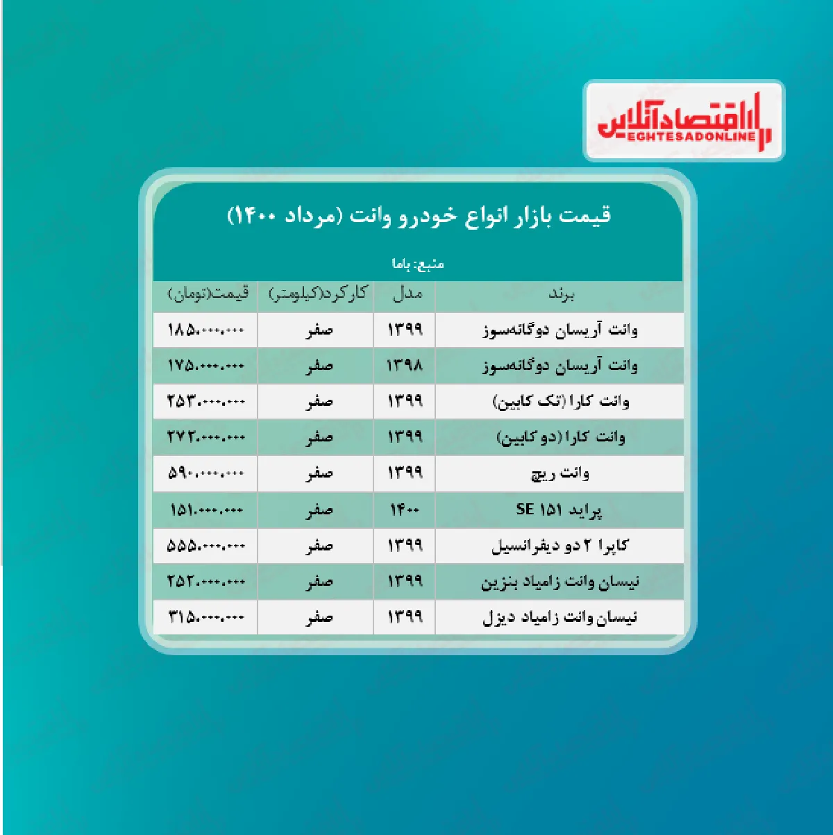 قیمت وانت در هفته سوم مرداد + جدول