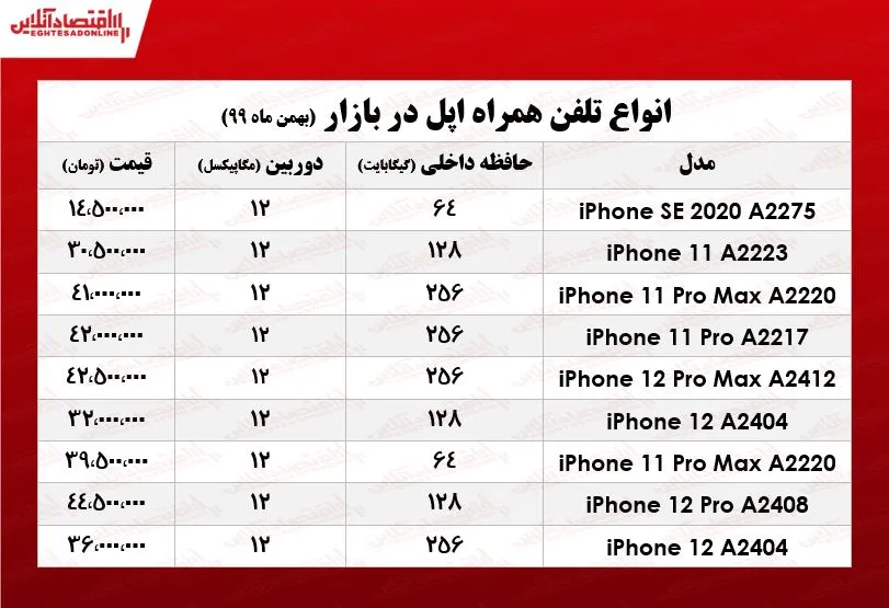 موبایل اپل چند؟/ ۴بهمن ۹۹