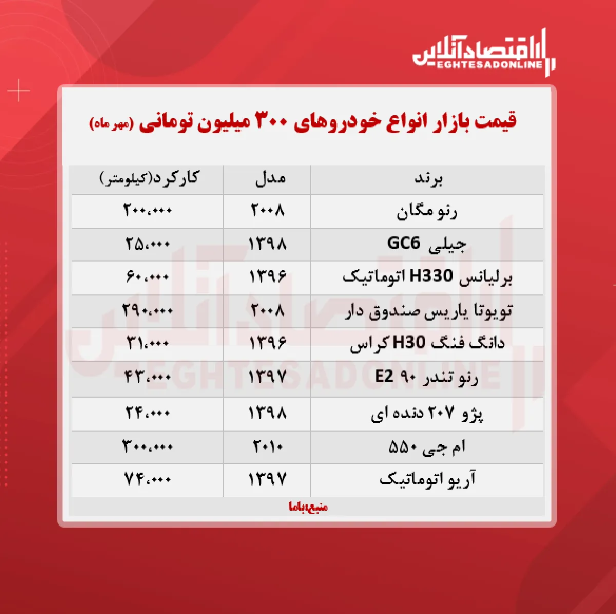 با ۳۰۰ میلیون تومان چه خودرویی می‌ توان خرید؟ + جدول