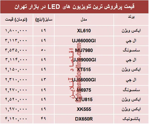 قیمت انواع تلویزیون‌ها‌ی ‌LED در بازار؟ +جدول