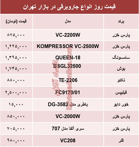 نرخ انواع جاروبرقی‌ در بازار تهران؟ +جدول