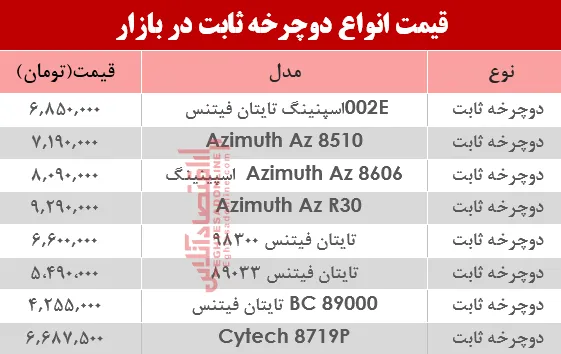 نرخ انواع دوچرخه ثابت در بازار؟ +جدول