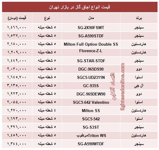 قیمت انواع اجاق گاز +جدول