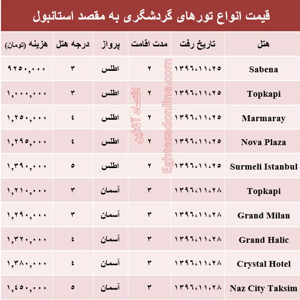 قیمت تور زمستانی استانبول +جدول