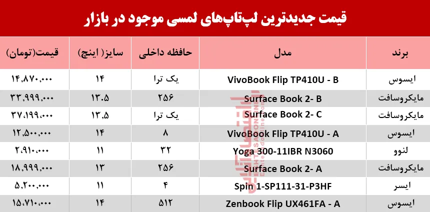 نرخ انواع لپ تاپ لمسی در بازار؟ +جدول