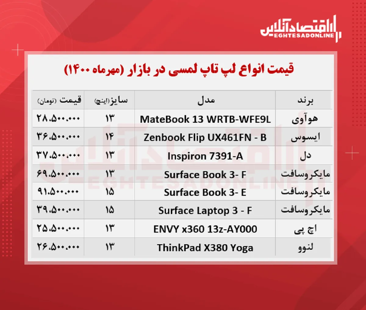 قیمت لپ تاپ‌ لمسی در بازار + جدول