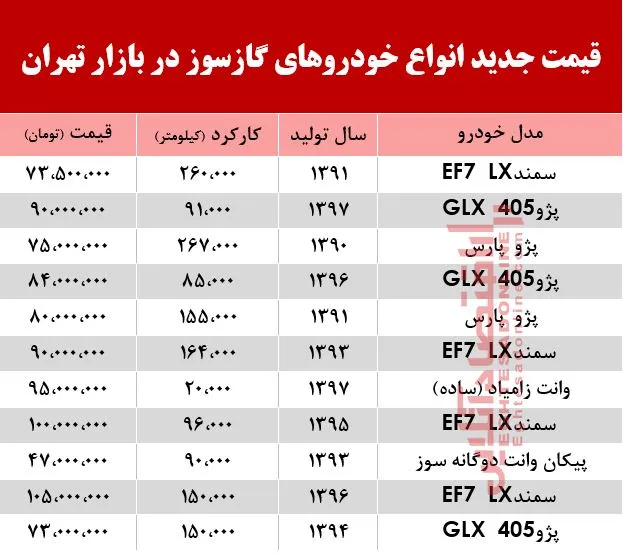 قیمت جدید انواع خودروهای گازسوز در بازار تهران +جدول