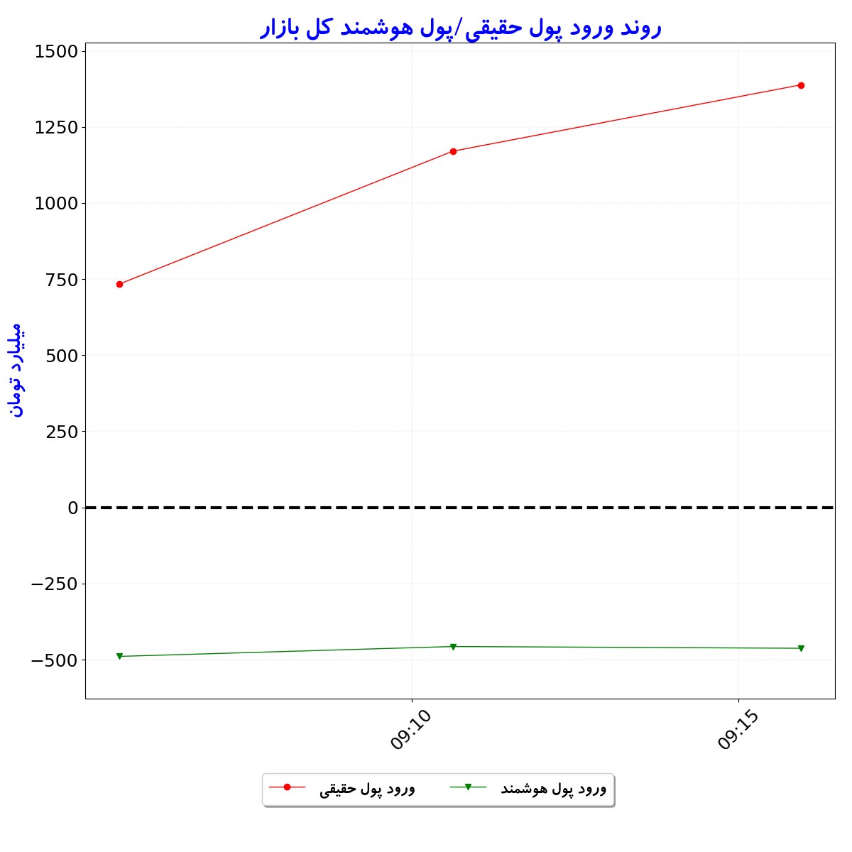 بورس