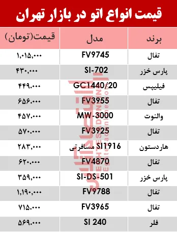 مظنه انواع اتو در بازار تهران؟ +جدول