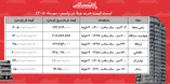 لیست قیمت خرید ویلا در رامسر / میانگین قیمت هر متر ویلا در این منطقه چقدر است؟ + جدول مهر ۱۴۰۵