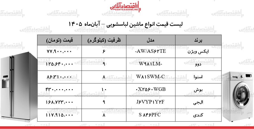 ب ب