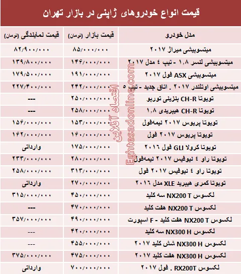 خودروهای ژاپنی در بازار تهران چند؟ +جدول