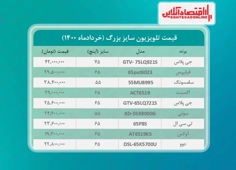 قیمت تلویزیون سایز بزرگ / ۲خردادماه