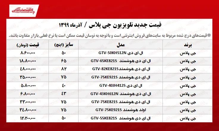 تلویزیون جی پلاس چند؟ +جدول