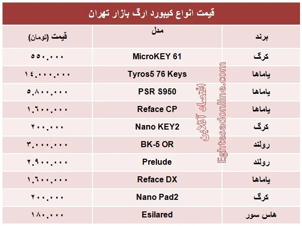 انواع کیبورد ارگ چند؟ +جدول