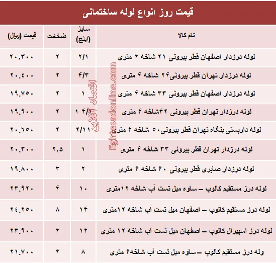 قیمت روز انواع لوله ساختمانی +جدول