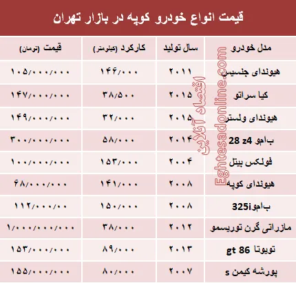 قیمت انواع خودرو کوپه در بازار تهران؟ +جدول
