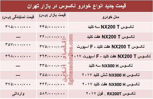 قیمت جدید انواع خودرو لکسوس در بازار تهران +جدول