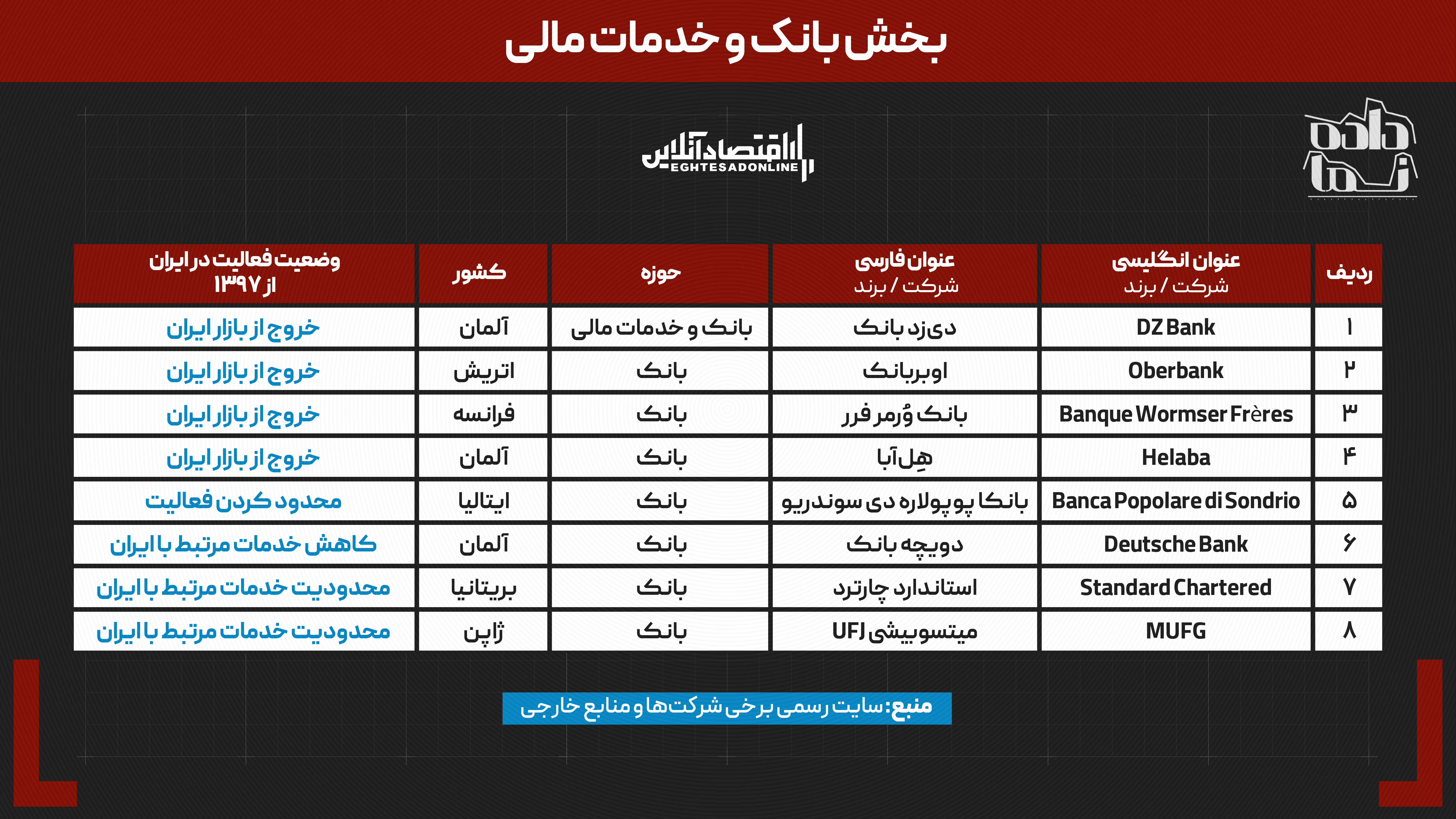 ۷ سال پس از خروج آمریکا از برجام | کدام برند‌های جهانی ایران را ترک کردند؟ | چه کسانی جای آنها را گرفتند؟
