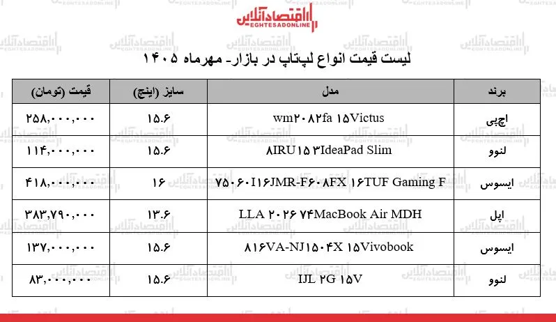 لپ تاپ