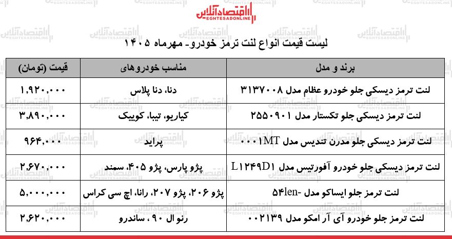 ز