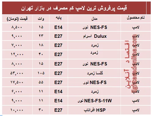 قیمت پرفروش‌ترین‌ لامپ‌های کم مصرف؟ +جدول