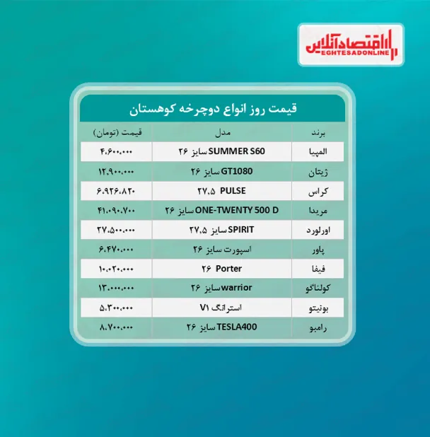 قیمت جدید دوچرخه کوهستان (خرداد ۱۴۰۰)