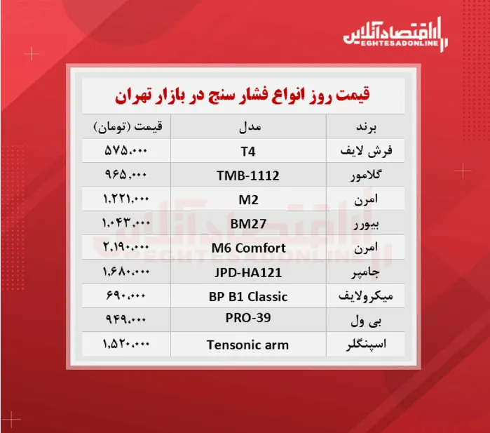 فشارسنج دیجیتالی چند؟ (مهر ۱۴۰۰)