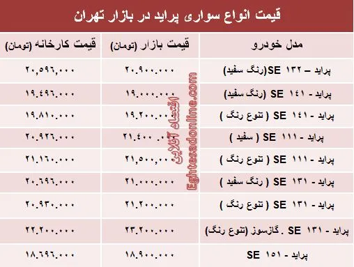 قیمت جدید انواع پراید صفر +جدول