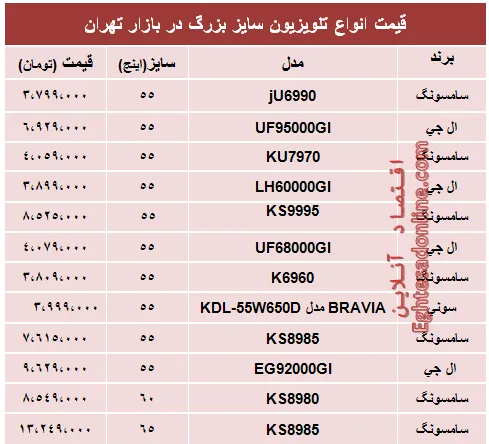 قیمت انواع تلویزیون سایز بزرگ +جدول
