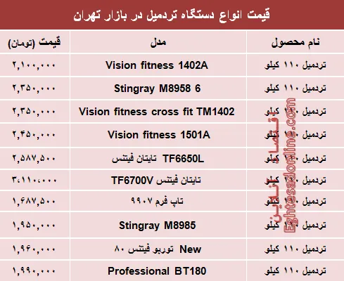 قیمت پرفروش‌ترین انواع تردمیل در بازار؟ +جدول