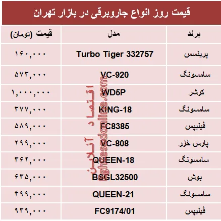 قیمت انواع جاروبرقی دربازار چند؟ +جدول