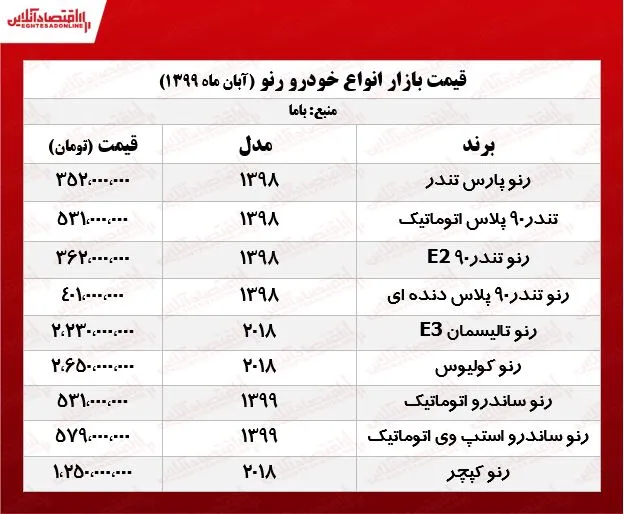 رنو ساندور چند؟ +جدول
