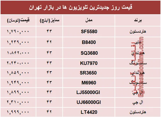 نرخ جدیدترین‌ تلویزیون‌ها‌ در بازار؟ +جدول