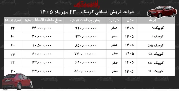 شرایط جدید فروش اقساطی کوییک در بازار/ با ۶۸۰ میلیون تومان کوییک بخرید+ جدول مهر ۱۴۰۵