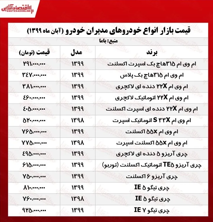 قیمت خودرو‌های مدیران‌‌خودرو +جدول