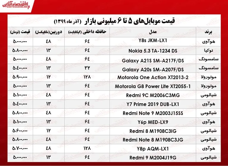 قیمت موبایل (محدوده ۶میلیون تومان)