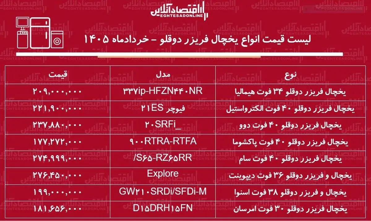 قیمت جدید انواع یخچال فریزر دوقلو ۲۴ خرداد ۱۴۰۵ | یخچال دوقلو هیمالیا، اسنوا، امرسان و...چند شد؟ + جدول