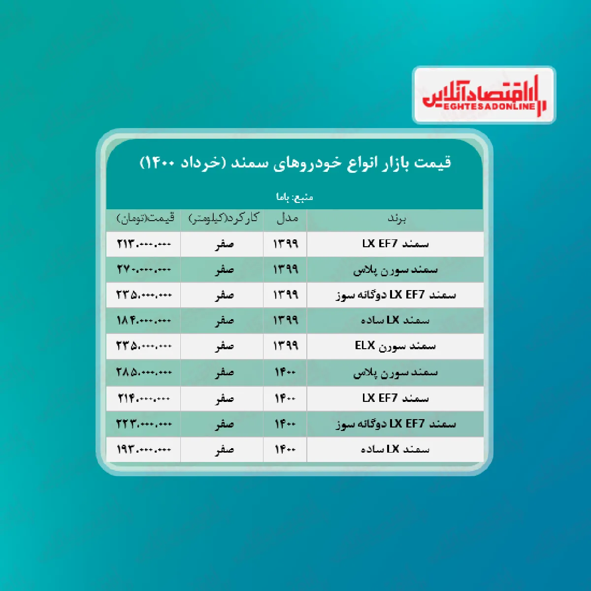 قیمت سمند ۱۴۰۰/۳/۲۲
