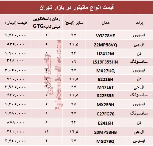 قیمت انواع مانیتور در بازار؟ +جدول