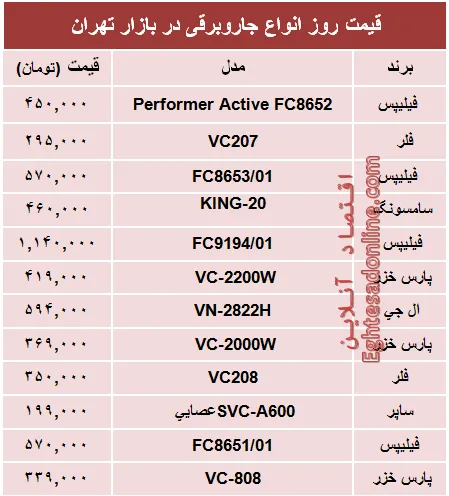 قیمت پرفروش‌ترین انواع جاروبرقی +جدول