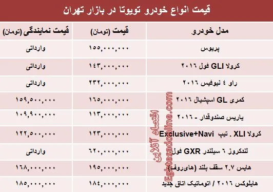 قیمت روز انواع تویوتا در ایران +جدول
