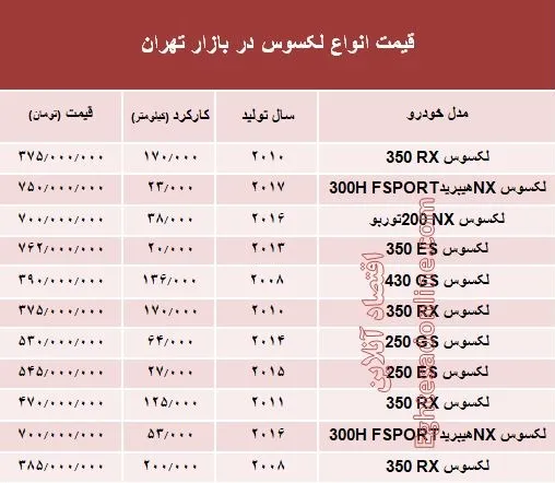 قیمت جدید انواع خودرو لکسوس در بازار تهران +جدول